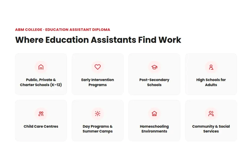 Where education assistants work in Canada: K–12 schools, early intervention, child care, homeschooling, and community services