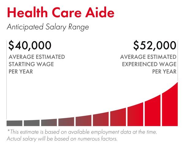 health-care-salary
