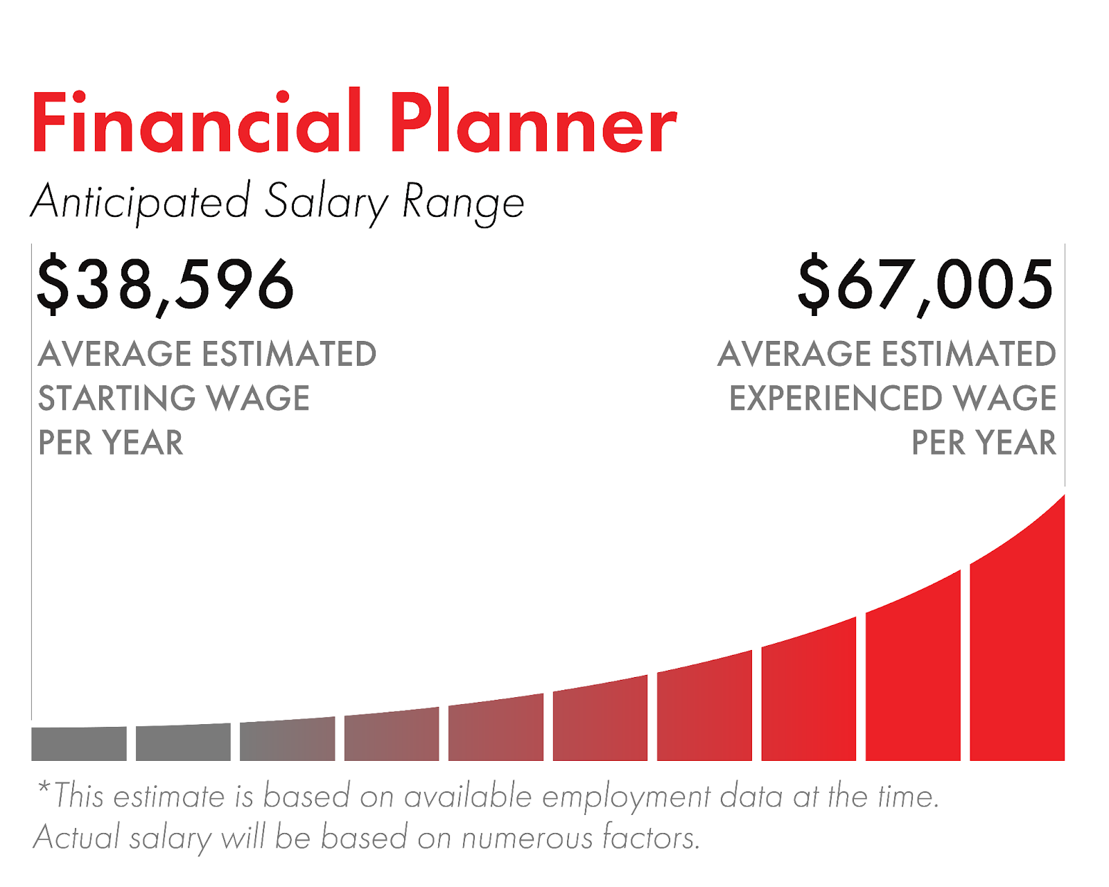 Average salary of financial planners.