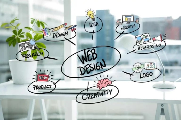 a picture depicting a web design and development diploma