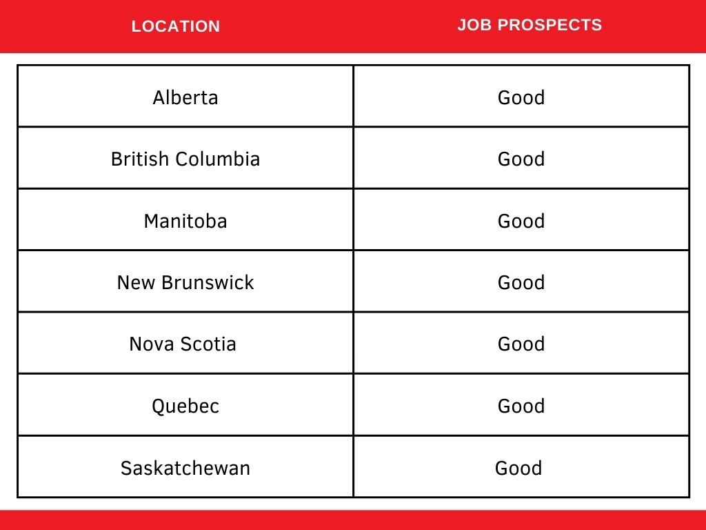 Job prospects of Massage Therapy based on Location