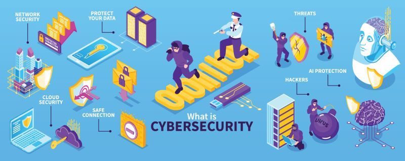 Technology Specialization Cybersecurity