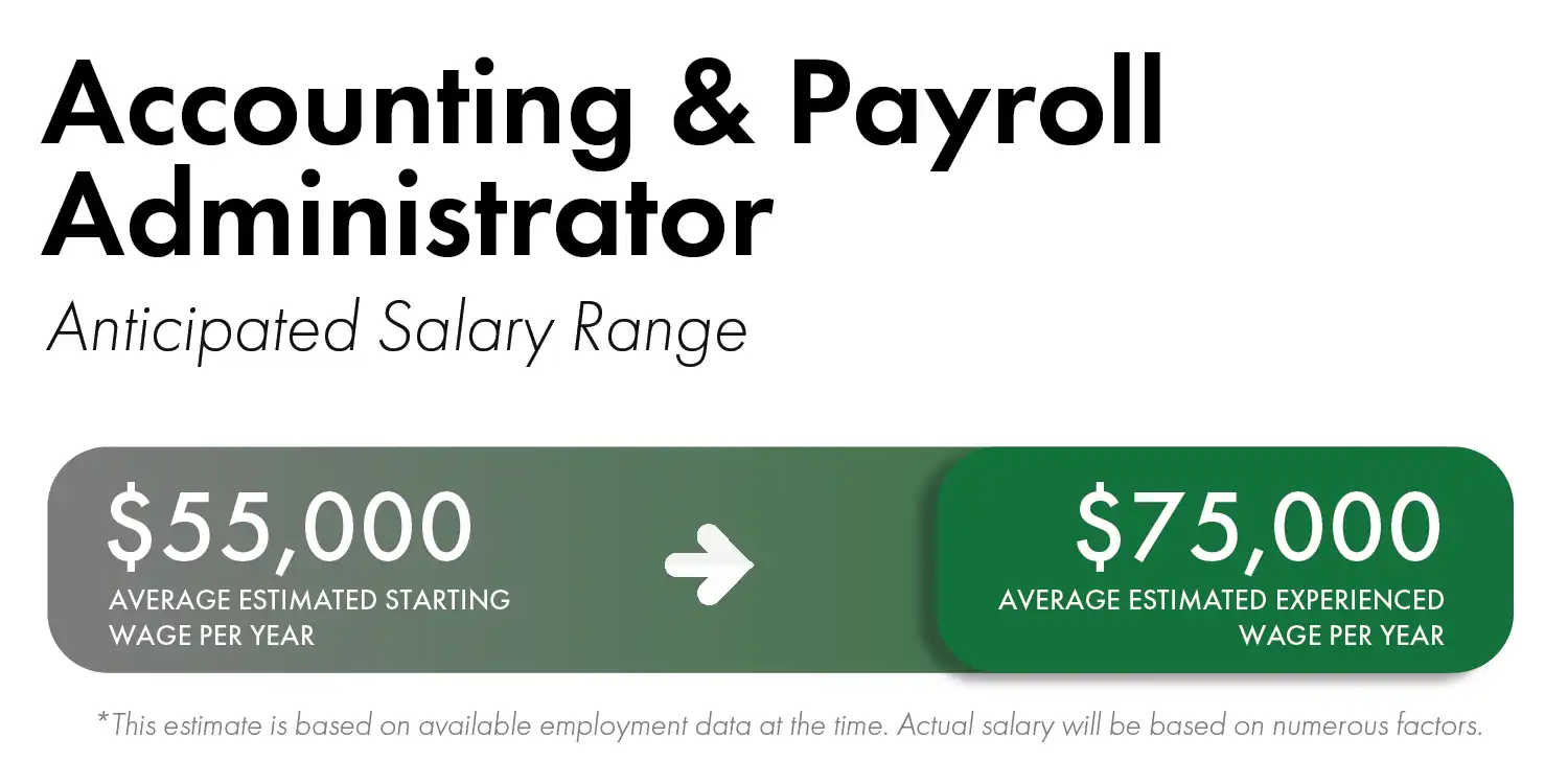 Green rectangular boxes with white fonts and an arrow that shows the estimated salary range for Accounting and Payroll Administrator