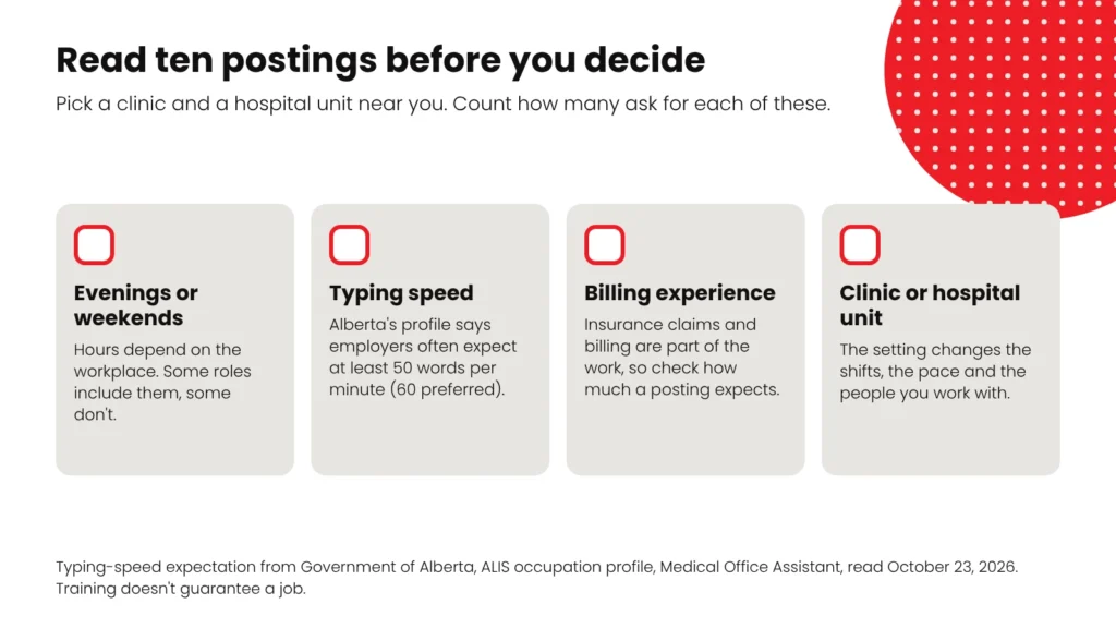 Checklist of four things to look for in ten job postings: evenings or weekends, typing speed, billing experience, clinic or hospital unit
